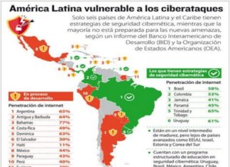 Ciberseguridad en LATAM en alerta roja: La vulnerabilidad creciente de nuestros datos