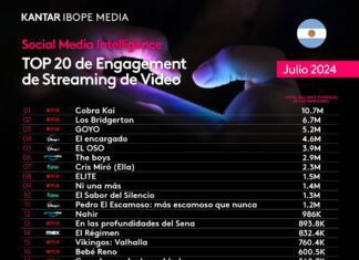 Social Media Intelligence: Los contenidos de Streaming de video con más engagement del mes de julio