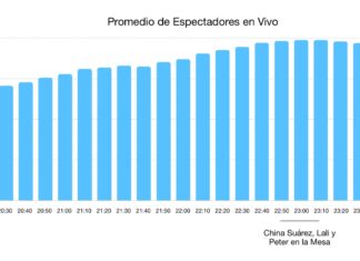 Data Trip analizó la performance del “Cris Morena Day” de Olga en YouTube