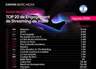Social Media Intelligence: Los contenidos de Streaming de video con más engagement del mes de agosto