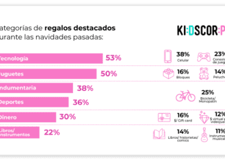 Navidad 2024: El 81% de los niños ve su anuncio favorito online; cómo impulsan las compras y qué esperan recibir