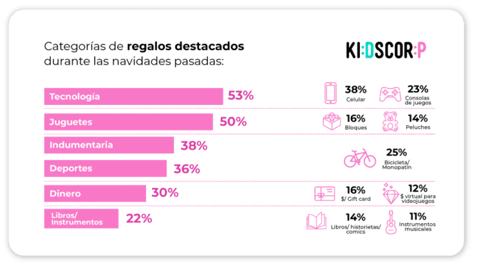 Kids Corp - Navidad 2024