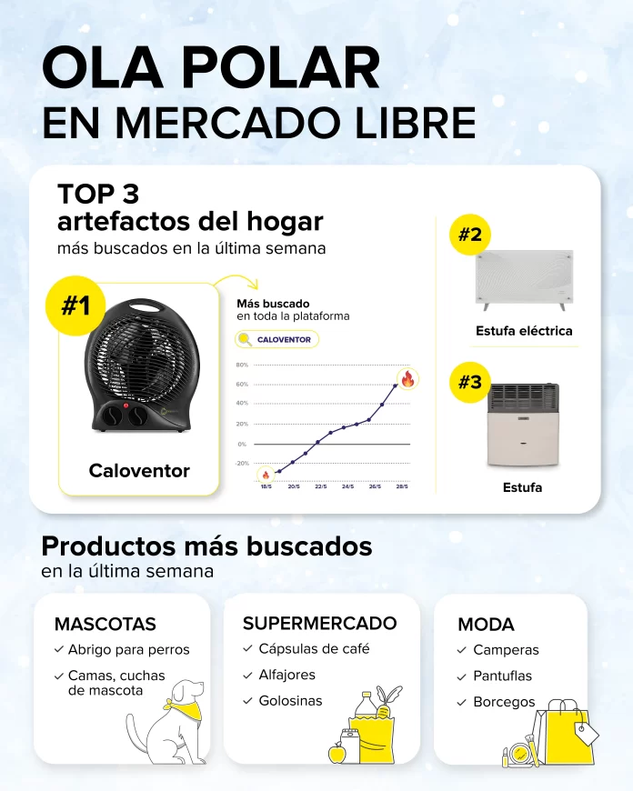 MLA_ Infografía ola polar 30.05-01