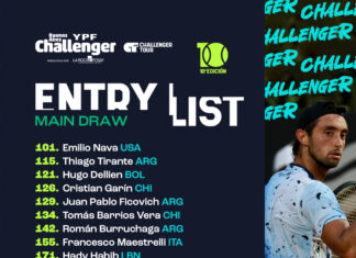 Nueve argentinos integrarán el cuadro principal del YPF Buenos Aires Challenger presentado por La Roche – Posay