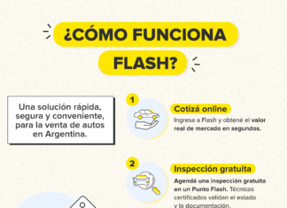 Mercado Libre se asocia con Flash para lanzar una nueva forma de comprar y vender autos usados en Argentina