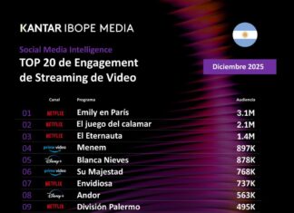 Social Media Intelligence: los 20 videos en streaming con mayor engagement en diciembre