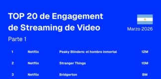 Social Media Intelligence: Los 20 contenidos de streaming de video con más engagement del mes de marzo