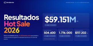 Hot Sale 2026 cierre oficial: menos visitas y más ventas, la intención de compra ganó a la navegación.