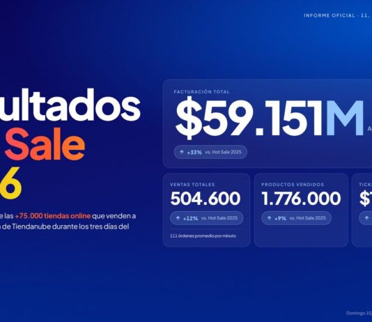 Hot Sale 2026 cierre oficial: menos visitas y más ventas, la intención de compra ganó a la navegación.