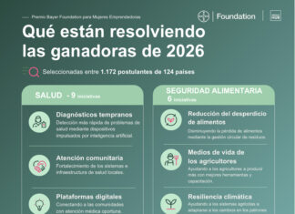 Premio de la Fundación Bayer para Mujeres Emprendedoras